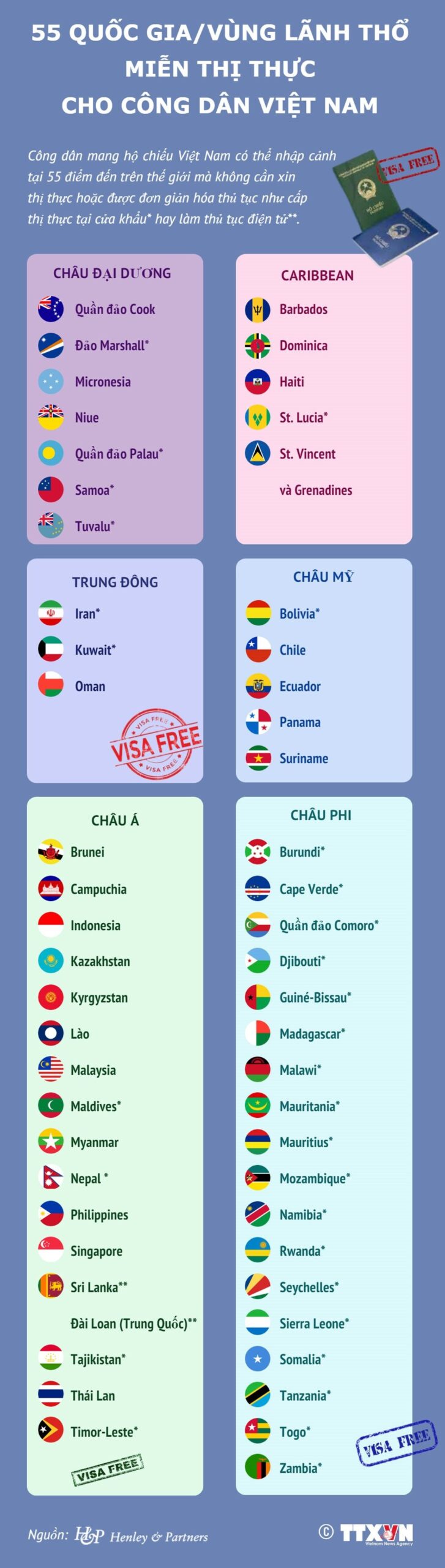 Danh sách 55 quốc gia miễn visa cho người Việt Nam năm 2023