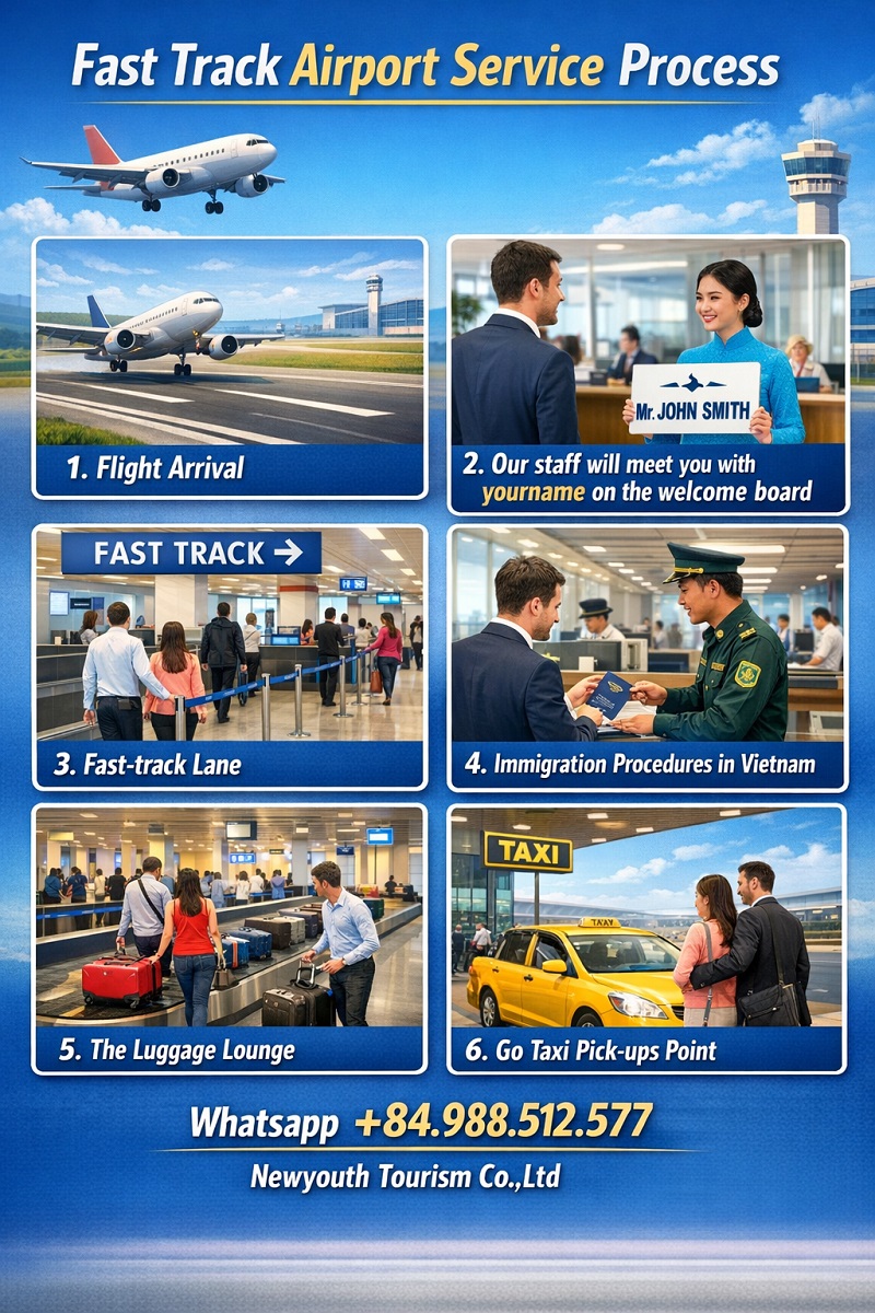 Fast Track Airport Service Process