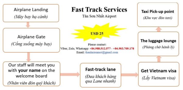 Quy trình Fas track tại sân bay dành cho khách hàng