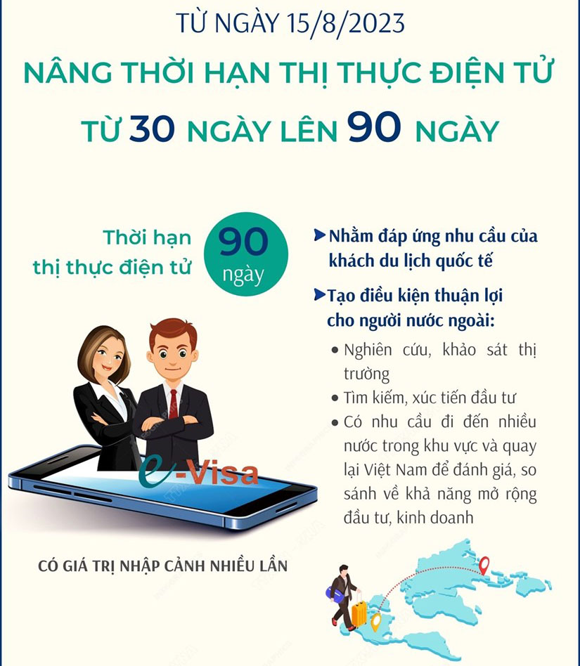 Thời hạn visa điện tử Việt Nam từ ngày 15/08/2023