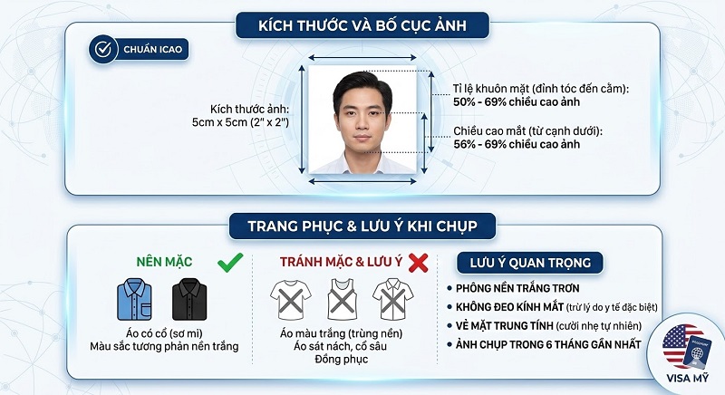 Tiêu chuẩn khổ ảnh xin visa Mỹ