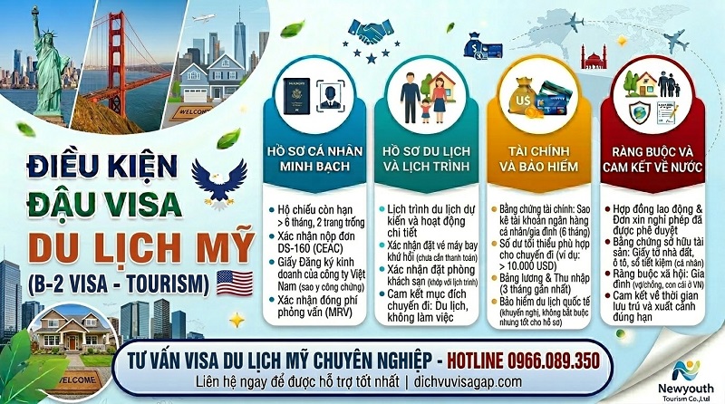 Điều kiện đậu visa du lịch Mỹ