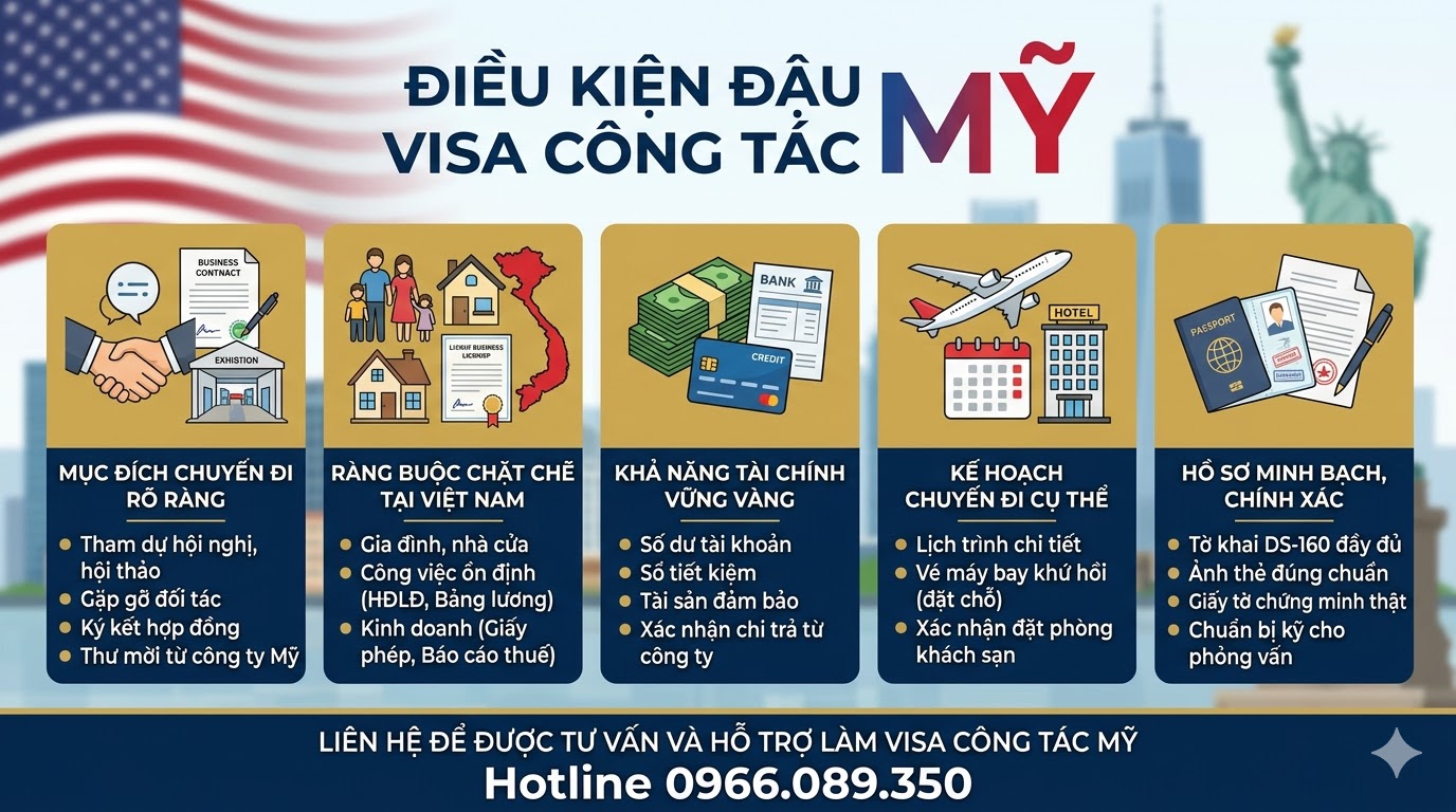 Điều kiện đậu visa công tác Mỹ