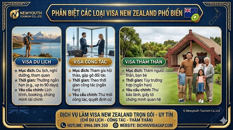 Phân biệt các loại visa New Zealand du lịch, công tác, thăm thân