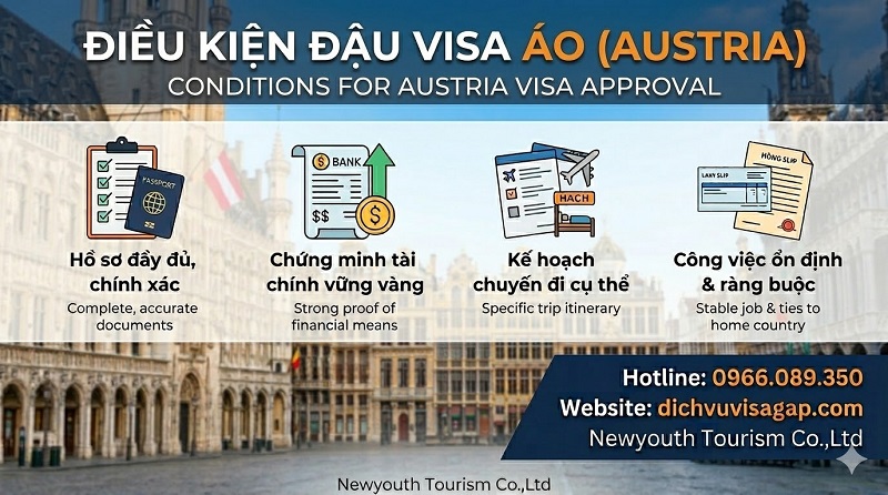 Điều kiện đậu visa Áo (Austria)