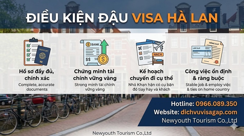 Điều kiện đậu visa Hà Lan