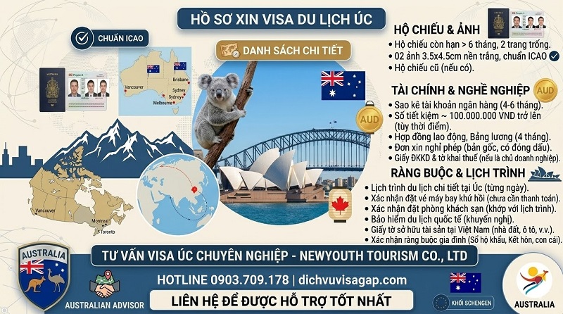 Hồ sơ xin visa du lịch Úc
