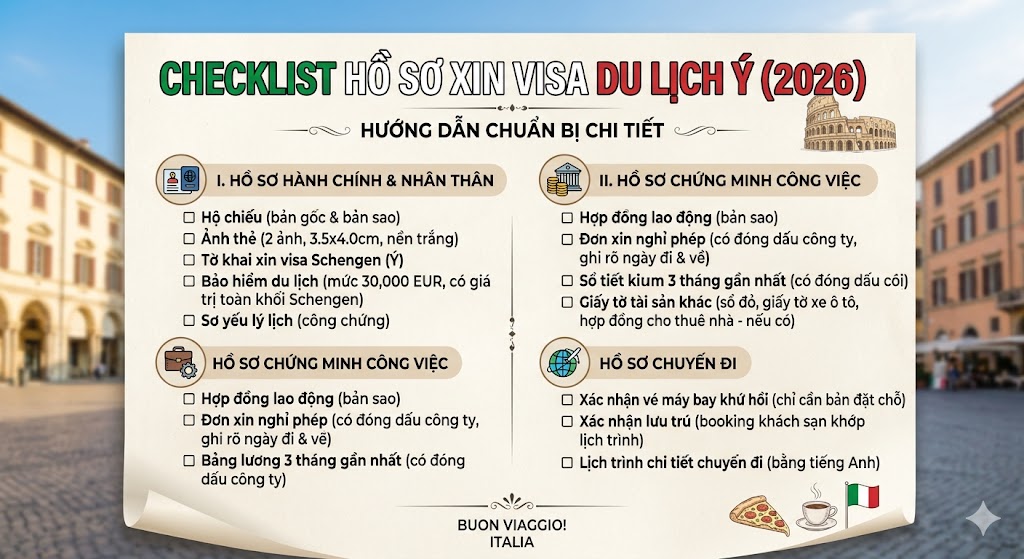 Danh sách Hồ sơ xin visa du lịch Ý 