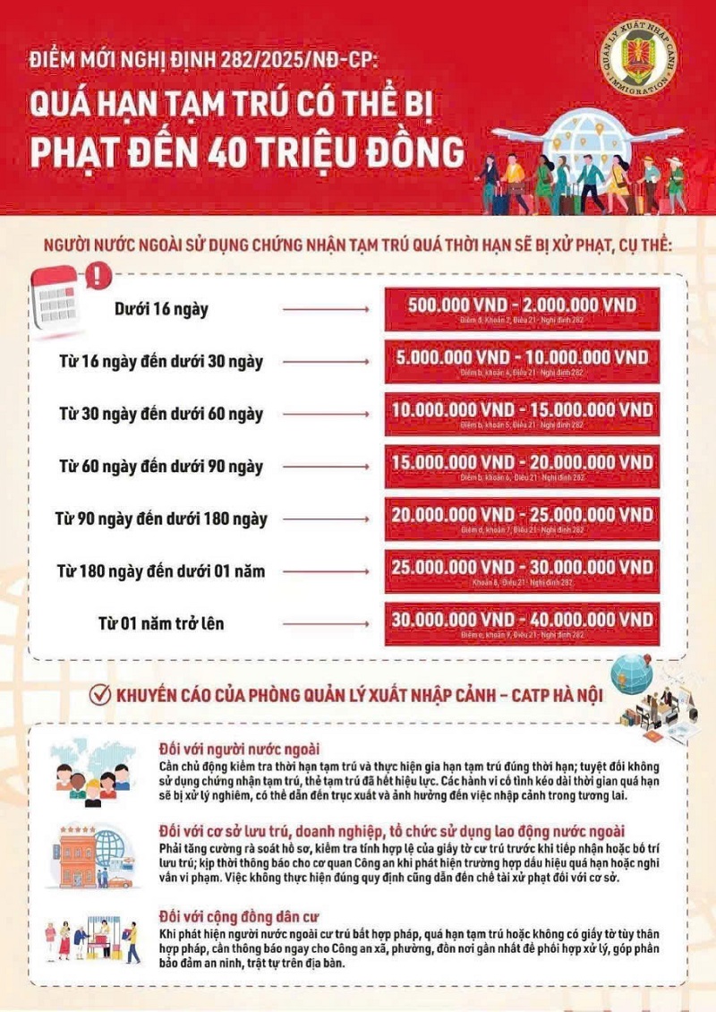 Mức phạt vi phạm quá hạn visa Việt Nam theo nghị định 282/2025/NĐ-CP của chính phủ Việt Nam Mức phạt vi phạm quá hạn visa Việt Nam theo nghị định 282/2025/NĐ-CP của chính phủ Việt Nam
