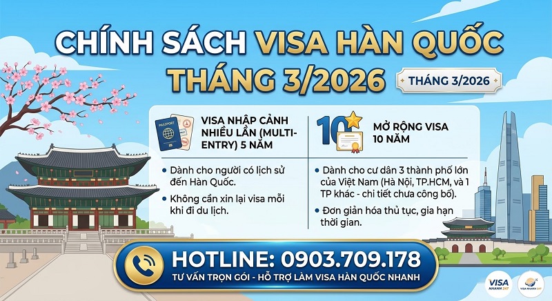 Cập nhật chính sách visa Hàn Quốc cho người Việt Nam tháng 3/2026