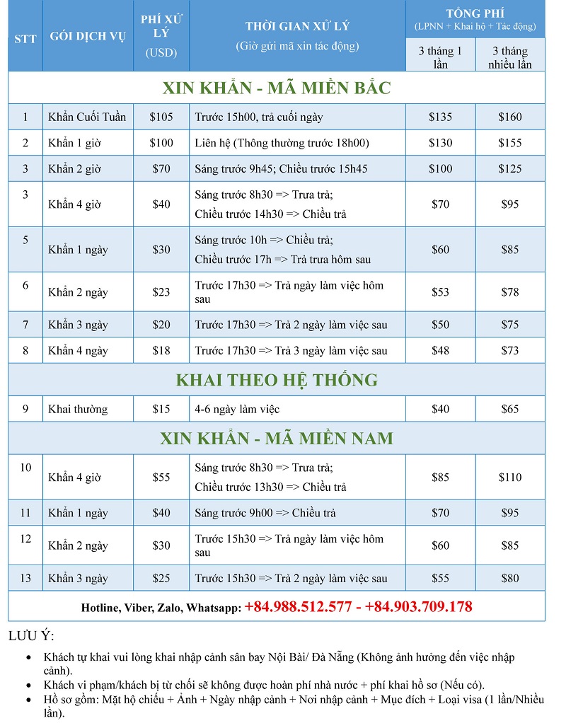 Bảng Báo Giá Dịch Vụ E-visa Việt Nam nhanh và khẩn